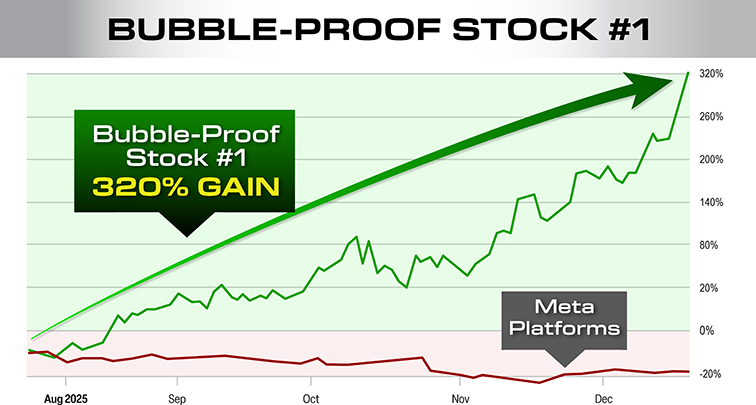 bubble proof stock jumped 320%